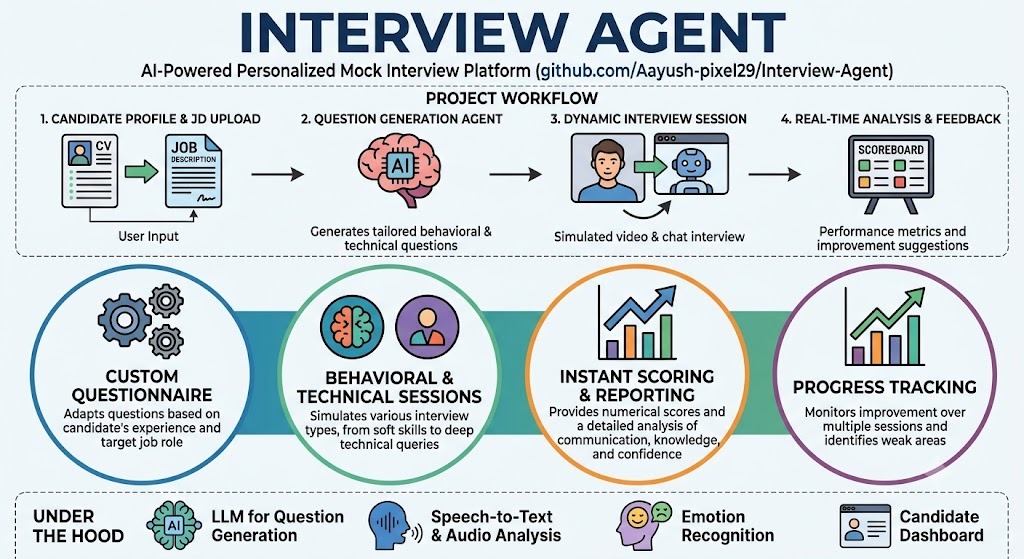 Interview Agent